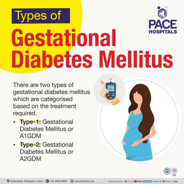 Gestational diabetes during pregnancy